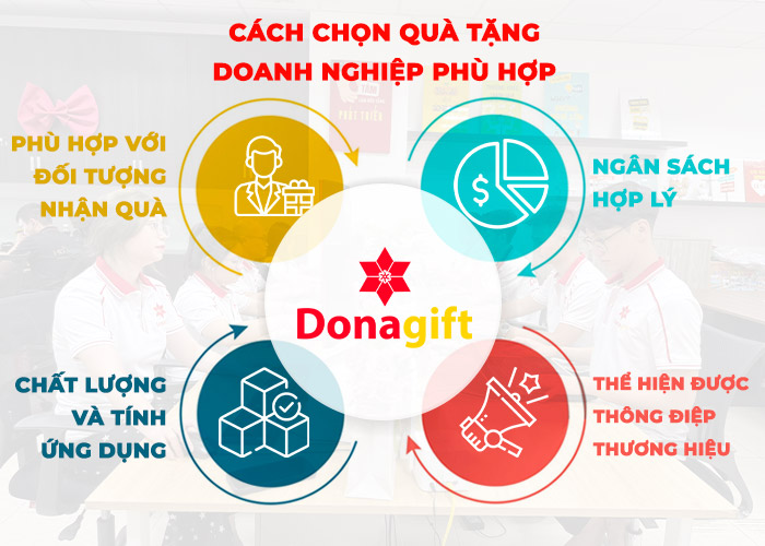 Bật mí cách chọn quà tặng doanh nghiệp phù hợp